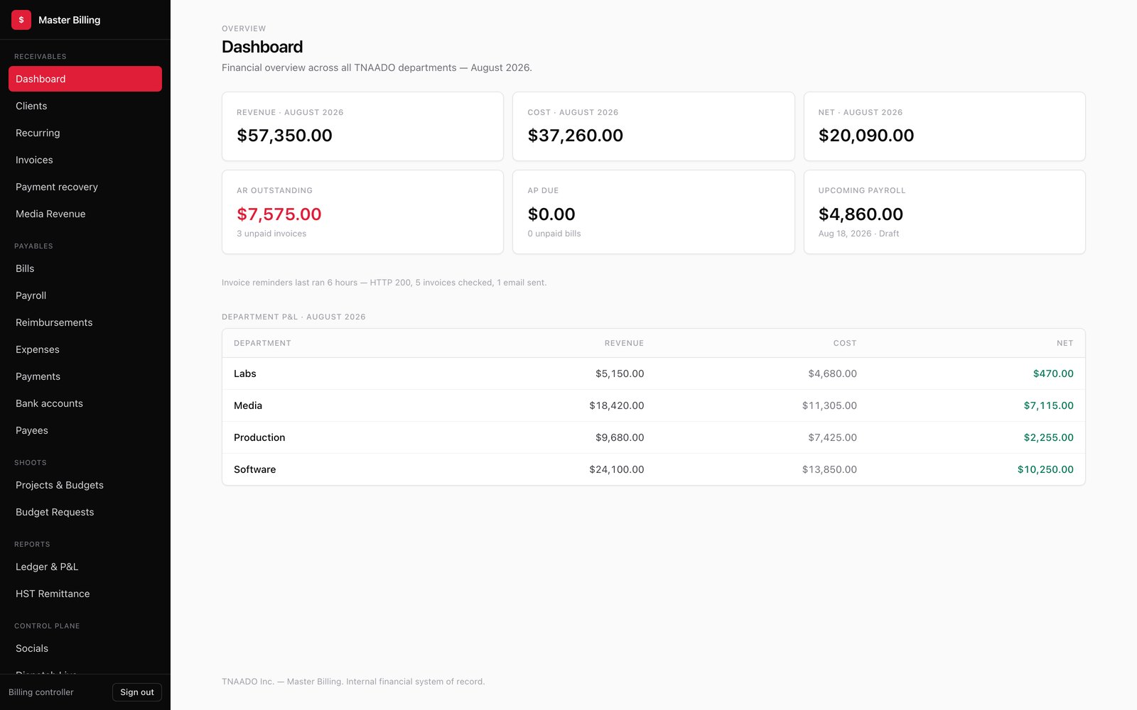 A Master Billing dashboard headed Financial overview across TNAADO departments, August 2026: four figure tiles for the month and a table breaking revenue and expense down by department: Labs, Media, Production and Software.
