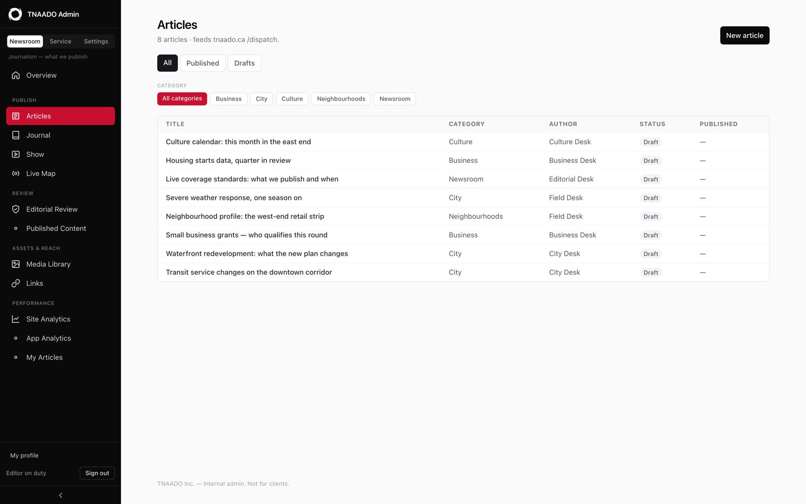 An article list with one row per story, each carrying its category, the desk that wrote it, a draft or published state and a publication date, above filters for category and state.