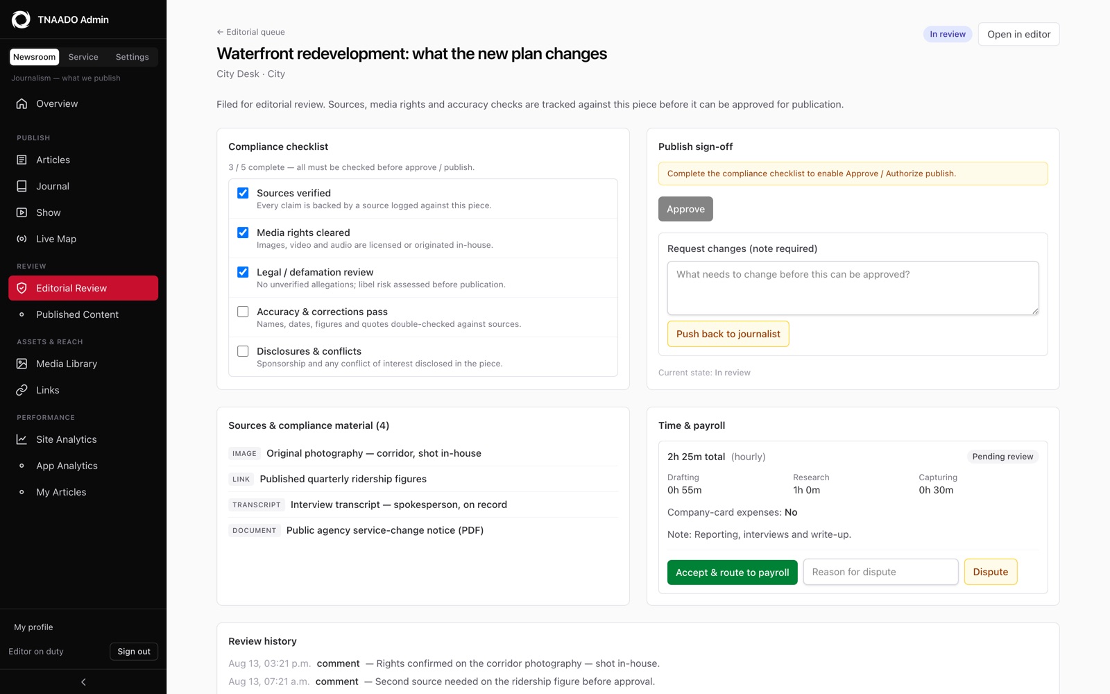 A compliance checklist on a single article, three of five complete: sources verified, media rights cleared and legal review ticked; accuracy and disclosures still open.