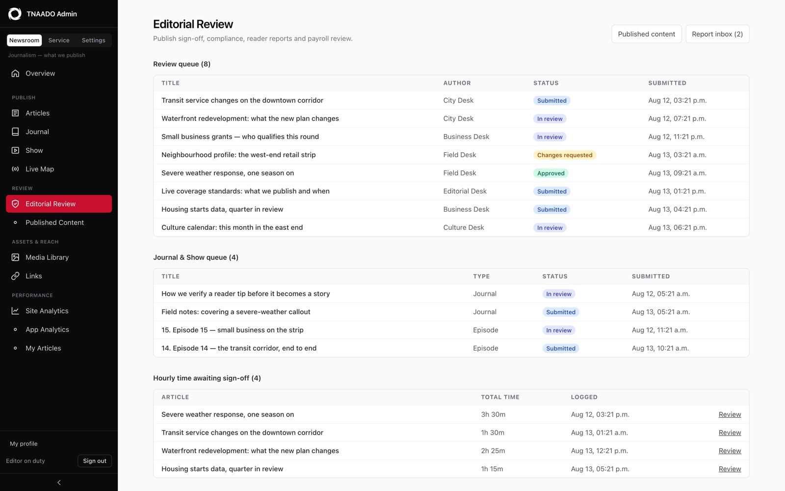 The editorial review queue: eight filed pieces listed with author desk and a status of submitted, in review, changes requested or approved.
