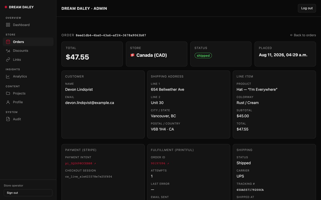 An order record in our own store's admin: a dark screen with a left rail of Dashboard, Orders, Discounts, Links, Analytics, Projects, Profile and Audit; tiles reading the order total, store Canada CAD, status shipped; and panels for the customer, the shipping address, one hat line item, the payment intent, the fulfilment order and a courier tracking number.