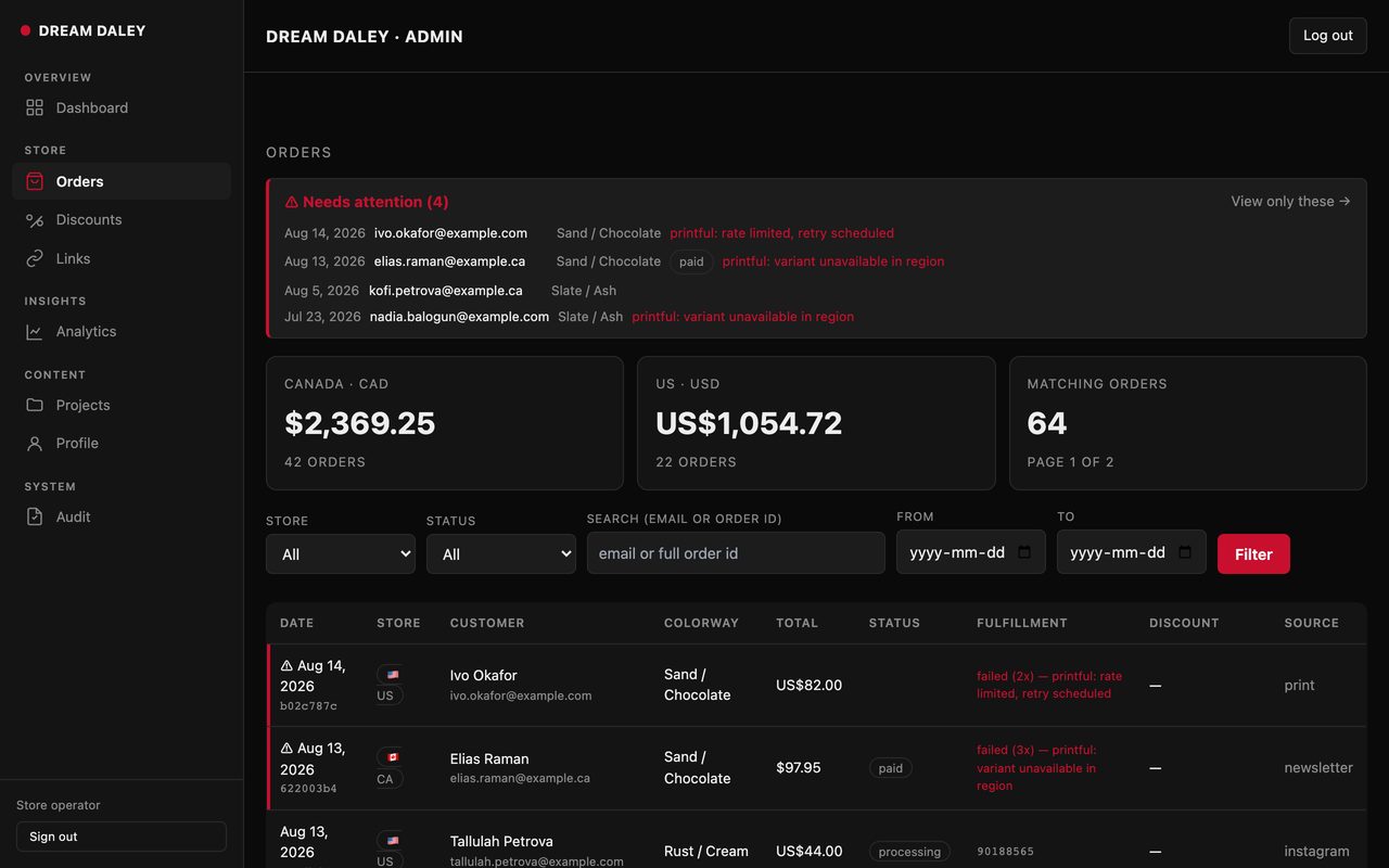 A store order list with a pinned needs attention panel naming four orders that failed at the print partner, Canadian and United States takings shown separately, and a filterable table of orders carrying the customer, the colourway, the total, the payment status, the fulfilment state and the channel the sale came from.