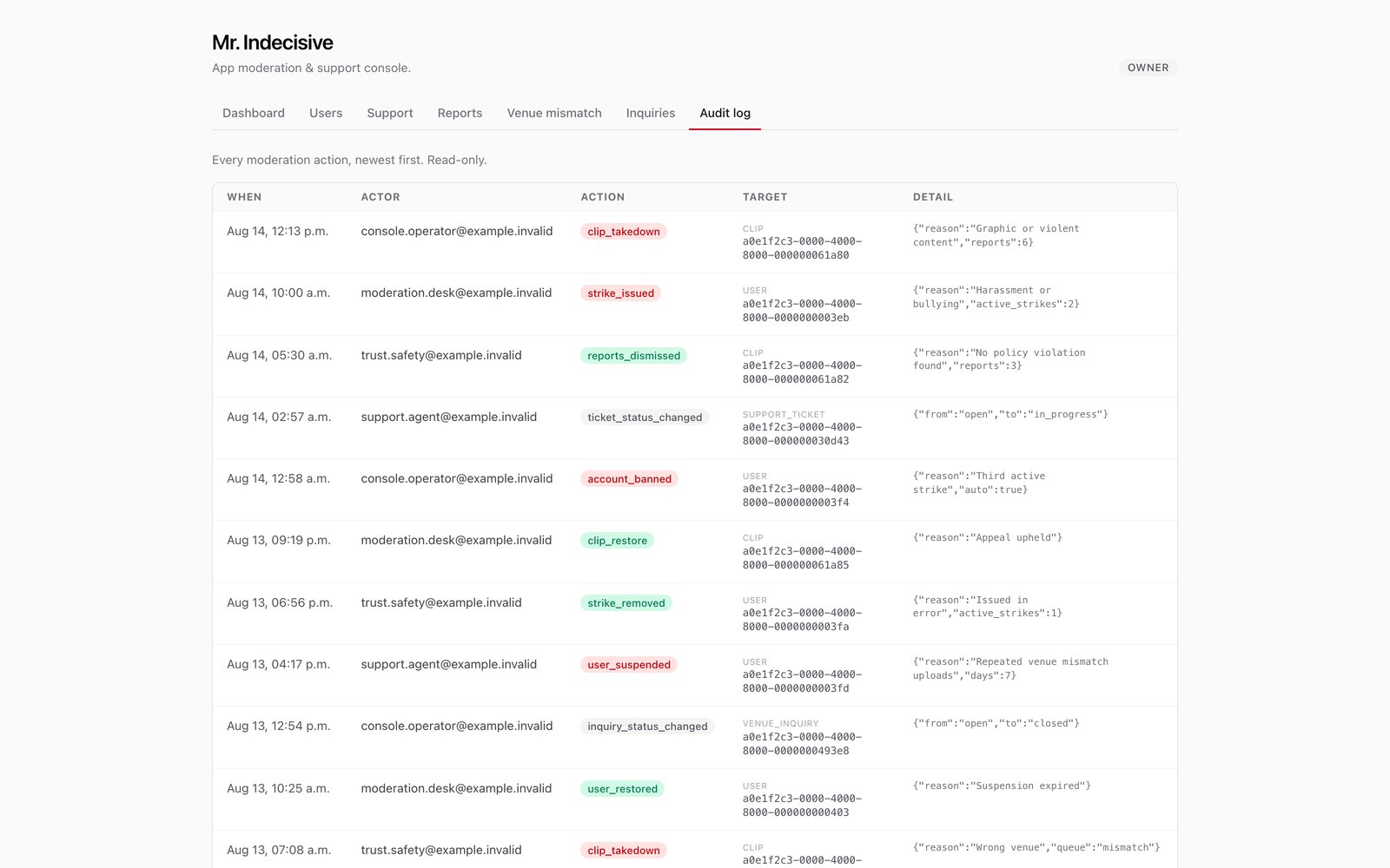A read only log of moderation actions, newest first, each line naming the time, the staff account that acted, what they did, the record it applied to and the reason recorded against it.