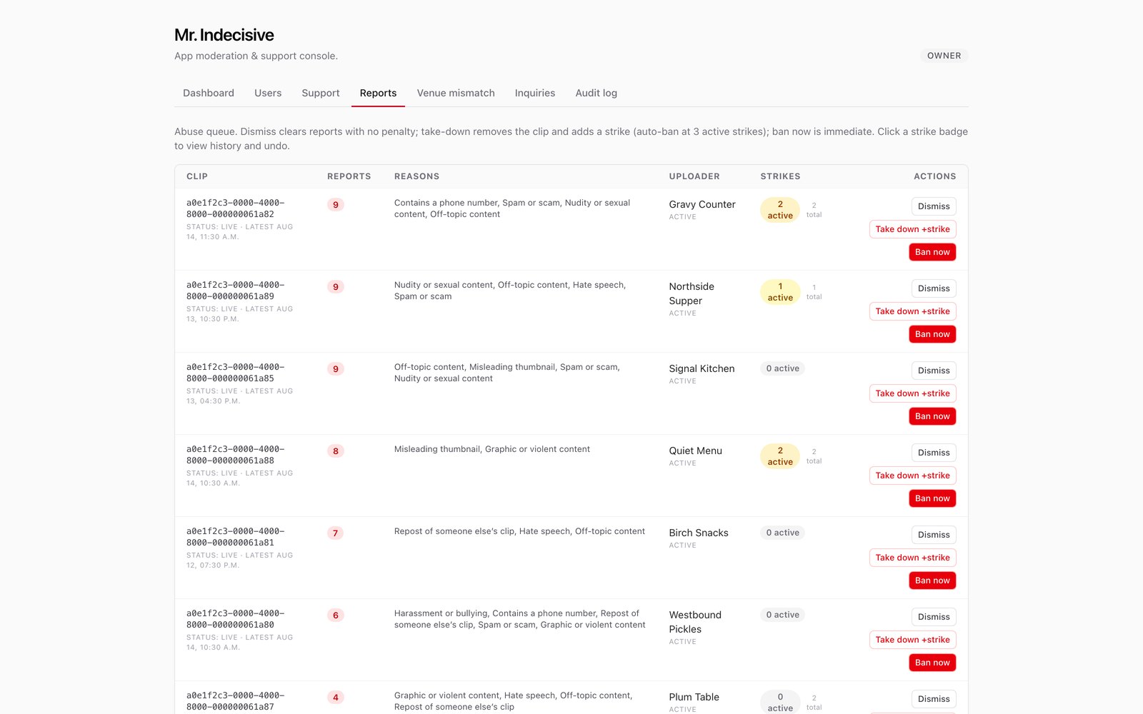 An app moderation console on its reports tab: reported clips with the reasons given, the uploader, a strike count, and Dismiss, Take down or Ban buttons on each row